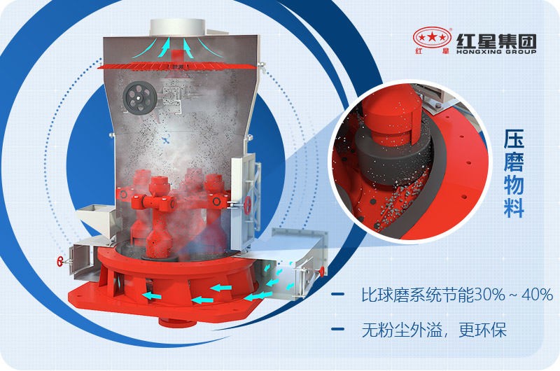 膩子粉生產設備加工局部細節(jié)展示